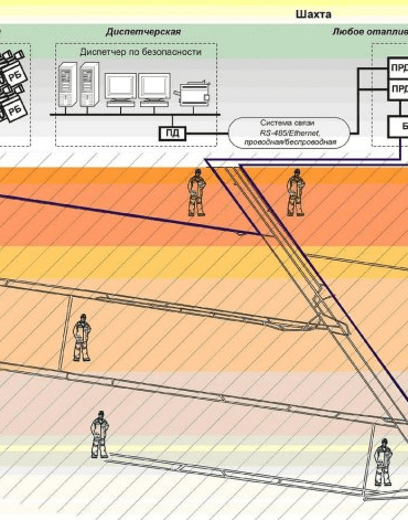 СУБР-1П (Комплекс аварийного оповещения и селективного вызова горнорабочих)