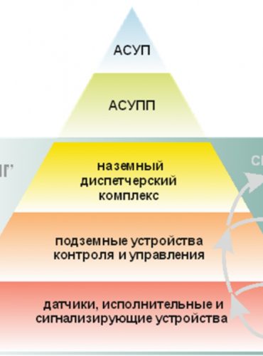 Микон III (Система газоаналитическая шахтная многофункциональная)