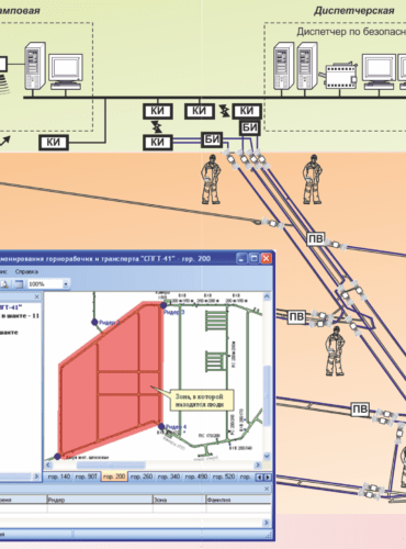 СПГТ-41 (Система позиционирования горнорабочих и транспорта)