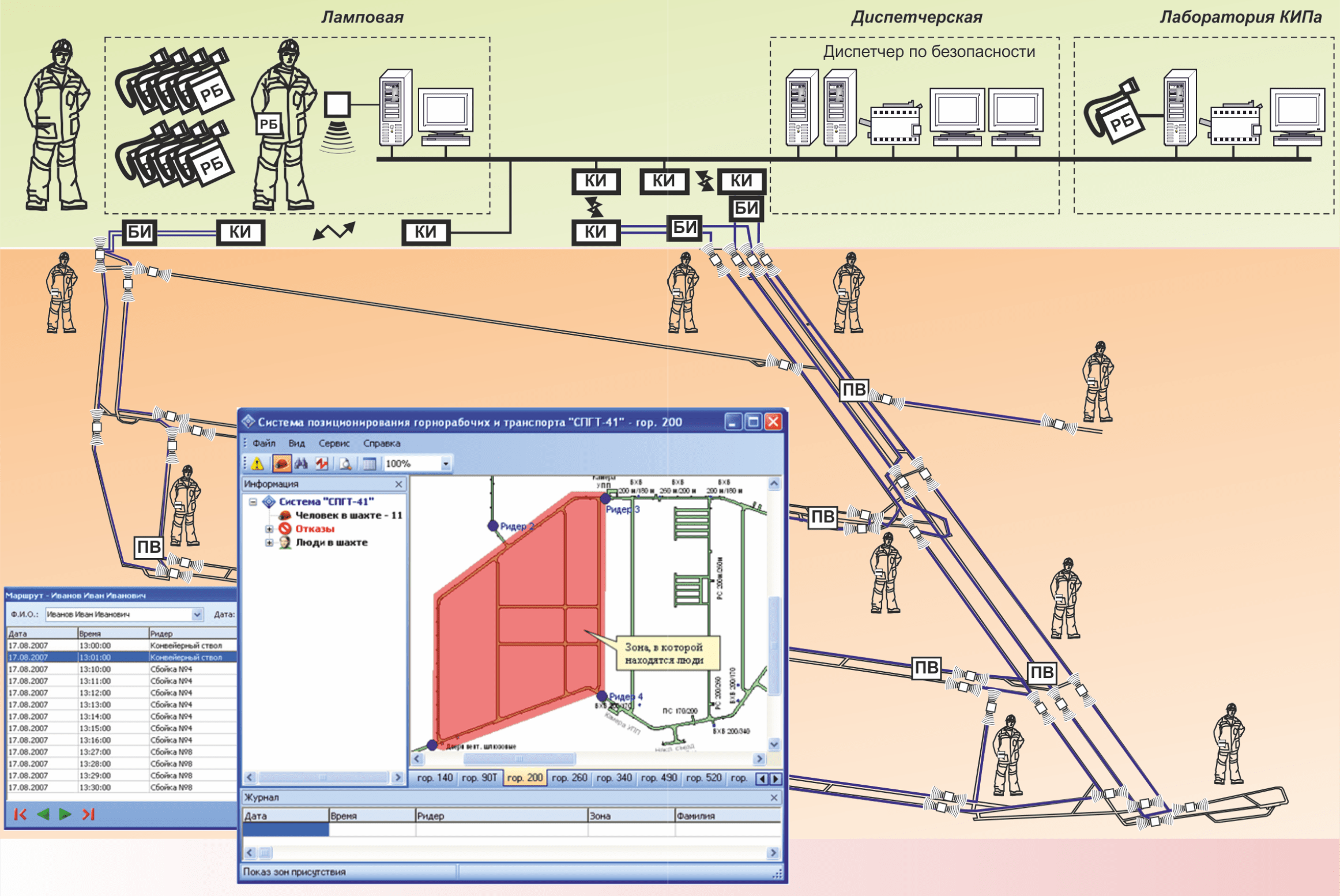 Дежурная система позиционирования. Система СПГТ-41. Система позиционирования СПГТ-41. Системы позиционирования горнорабочих и транспорта. Система позиционирования в шахте датчик.